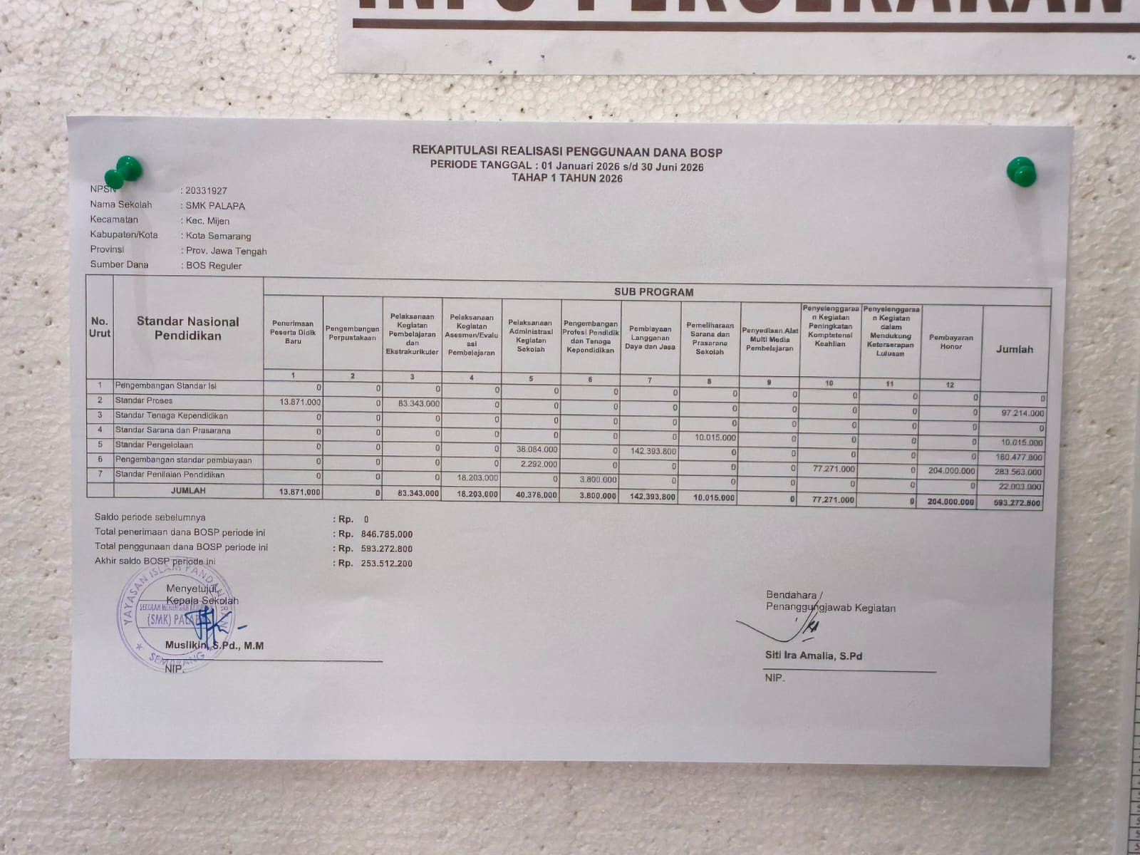 REKAPITULASI REALISASI PENGGUNAAN DANA BOSP PERIODE TANGGAL  01 Januari 2026 sd 30 Juni 2026 TAHAP 1 TAHUN 2026